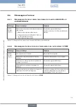 Preview for 151 page of Bürkert 8791 Operating Instructions Manual