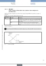 Preview for 153 page of Bürkert 8791 Operating Instructions Manual