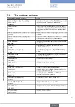 Preview for 19 page of Bürkert 8792 Operating Instructions Manual