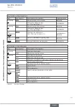 Preview for 55 page of Bürkert 8792 Operating Instructions Manual