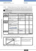 Preview for 71 page of Bürkert 8792 Operating Instructions Manual