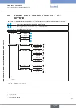 Preview for 147 page of Bürkert 8792 Operating Instructions Manual