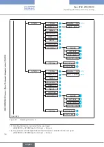 Preview for 154 page of Bürkert 8792 Operating Instructions Manual