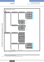 Preview for 158 page of Bürkert 8792 Operating Instructions Manual