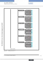 Preview for 159 page of Bürkert 8792 Operating Instructions Manual