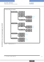 Preview for 161 page of Bürkert 8792 Operating Instructions Manual