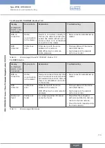 Preview for 179 page of Bürkert 8792 Operating Instructions Manual