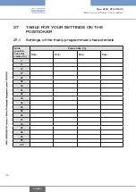 Preview for 194 page of Bürkert 8792 Operating Instructions Manual