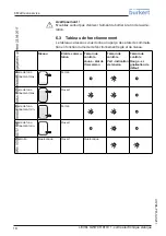 Preview for 78 page of Bürkert LEVEL SWITCH 8110 Operating Instructions Manual