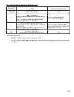 Preview for 59 page of Burnham 805H Installation, Operating And Service Instructions