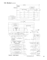 Preview for 65 page of Burnham Apex APX399 Installation, Operating And Service Instructions