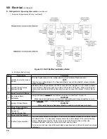 Preview for 74 page of Burnham Apex APX399 Installation, Operating And Service Instructions