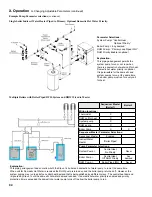 Preview for 94 page of Burnham Apex APX399 Installation, Operating And Service Instructions