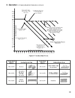 Preview for 99 page of Burnham Apex APX399 Installation, Operating And Service Instructions