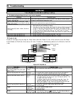 Preview for 105 page of Burnham Apex APX399 Installation, Operating And Service Instructions