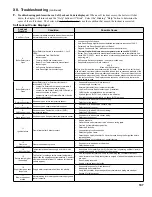 Preview for 107 page of Burnham Apex APX399 Installation, Operating And Service Instructions