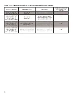 Preview for 6 page of Burnham FREEDOM Installation, Operating And Service Instructions