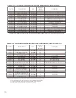 Preview for 16 page of Burnham FREEDOM Installation, Operating And Service Instructions