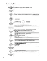 Preview for 76 page of Burnham Independence Operating And Service Instructions