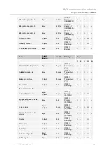 Preview for 281 page of Busch-Jaeger Busch-SmartTouch ST/A10.11-811 Product Manual