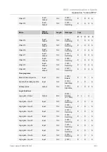 Preview for 286 page of Busch-Jaeger Busch-SmartTouch ST/A10.11-811 Product Manual