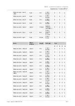 Preview for 288 page of Busch-Jaeger Busch-SmartTouch ST/A10.11-811 Product Manual