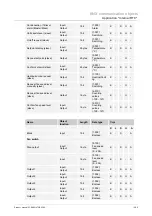 Preview for 296 page of Busch-Jaeger Busch-SmartTouch ST/A10.11-811 Product Manual