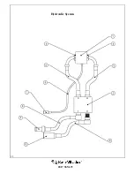 Preview for 22 page of Bush-whacker SSM-72 Operator'S Manual / Parts Book