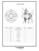 Preview for 47 page of Bush-whacker ST-104 Operation Manual