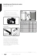 Preview for 18 page of Bush DHBET60W Instruction Manual