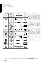 Preview for 16 page of Bush DLED32FHDS Instruction Manual