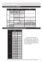 Preview for 39 page of Bush LED19982HDS Installation & Operating Instructions Manual