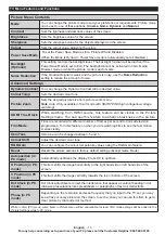 Preview for 15 page of Bush LED22134FHDDVD Installation & Operating Instructions Manual