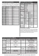 Preview for 19 page of Bush LED22134FHDDVD Installation & Operating Instructions Manual