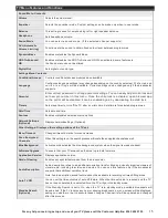 Preview for 15 page of Bush LED24127DVDCNTD Installation & Operating Instructions Manual