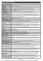 Preview for 16 page of Bush LED24127FHDDVDW Installation & Operating Instructions Manual