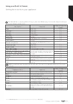 Preview for 23 page of Bush MBI55177FRZ Instruction Manual