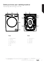 Preview for 11 page of Bush WMSAE812EB Instruction Manual