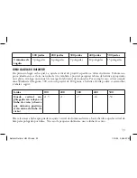 Preview for 35 page of Bushnell BALLISTIC RETICLE Instruction Manual