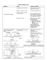 Preview for 12 page of Bushton 612 Operator'S Manual