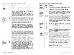 Preview for 22 page of BusLogic BT-956C User Manual