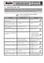 Preview for 34 page of Butler NAV26HW Instruction Manual