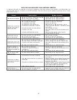 Preview for 38 page of BVA Hydraulics HD10006 Instruction Manual