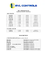 Preview for 2 page of BVL Controls BVL-056 Specification And Service Manual