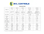 Preview for 3 page of BVL Controls BVL-056 Specification And Service Manual