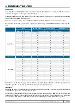 Preview for 27 page of BWT 31021000 Installation And Operating Instructions Manual