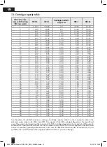 Preview for 22 page of BWT 51094 Installation And Operating Instructions Manual