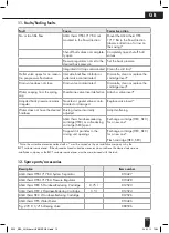 Preview for 15 page of BWT AQA therm HES Installation And Operating Instructions Manual