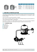 Preview for 4 page of BWT RTM HF S-500 Installation And Operating Instructions Manual