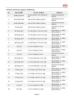 Preview for 16 page of BYD B-Box H series User Manual